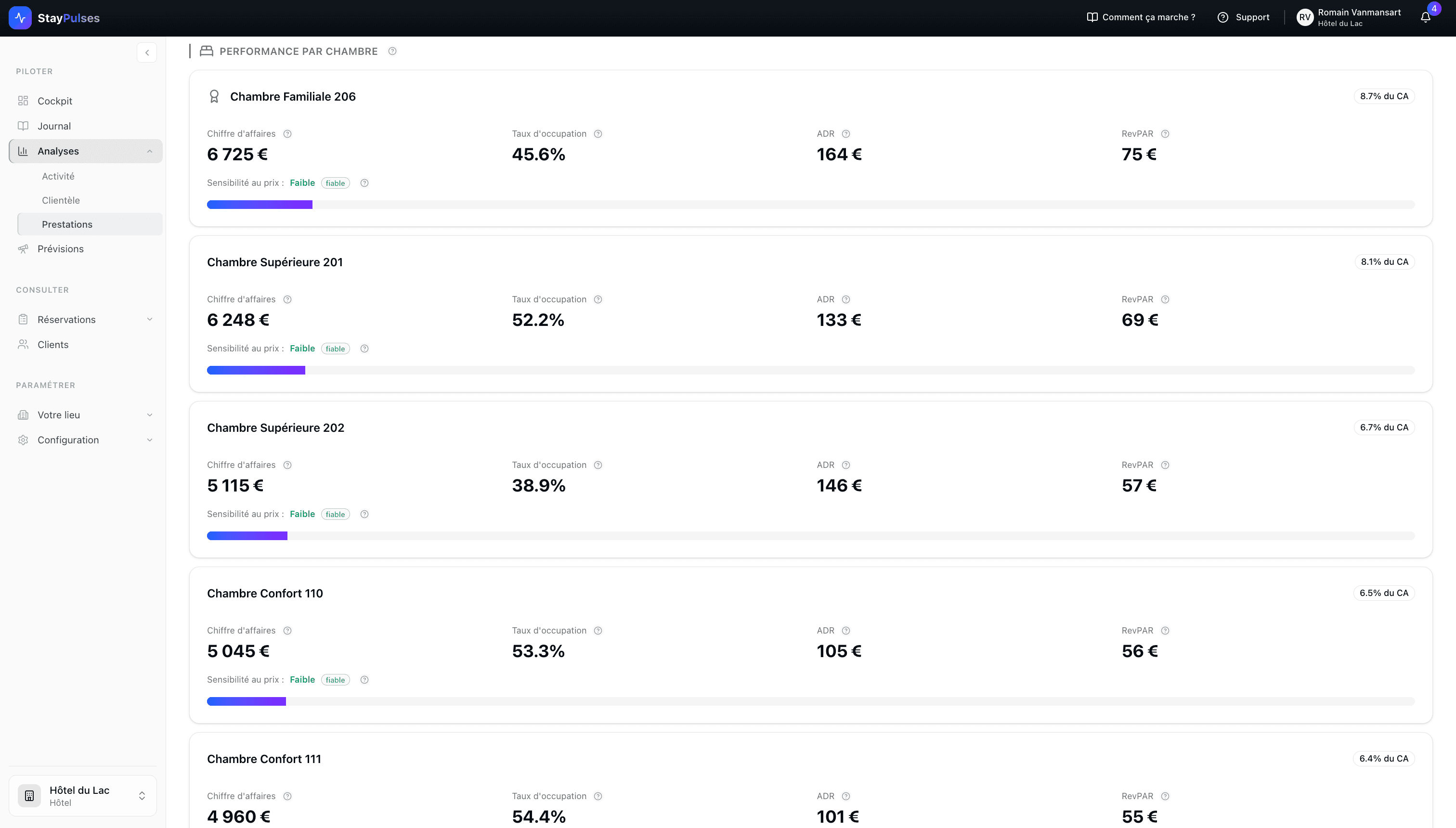 Analyse activité — Performance opérationnelle