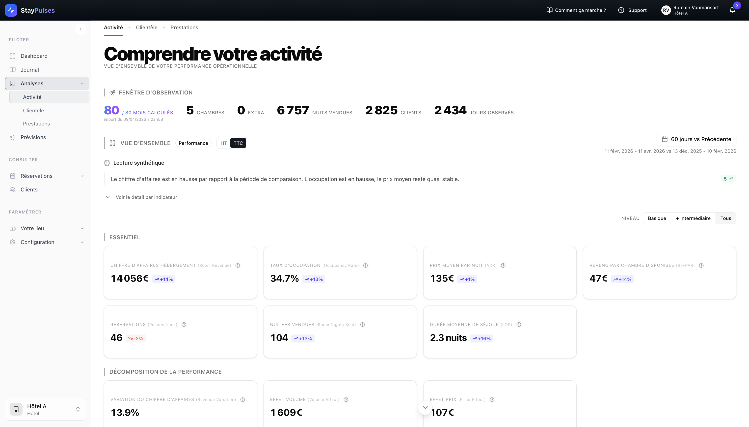 Analyse activité — Performance opérationnelle